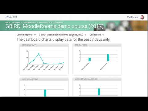 MoodleRooms - Course Dashoard, MR reports and Intelliboard