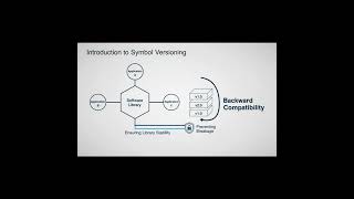 Mastering Symbol Versioning in Linux | Backward Compatibility in Shared Libraries (C/C++)
