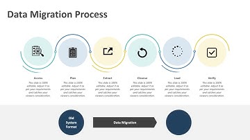 Data Migration Process PowerPoint Template | Kridha Graphics