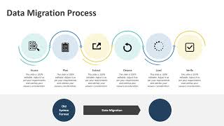 Data Migration Process PowerPoint Template | Kridha Graphics