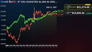 If You Invested $1,000 in Biib-Biogen Inc.,Idxx-Idexx Laboratories in 1991