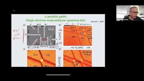 Tools of Quantum Information - David DiVincenzo - QCHS Summer School 2021
