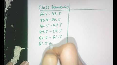 Statistics: Histograms and Frequency Polygons (2.2)