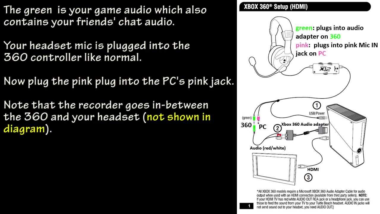 Record Voice Chat without adapters using Xbox 360 and Turtle Beach
