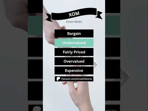Is Exxon Mobil Worth Buying Now Exxon Xomstock Xom Shorts 