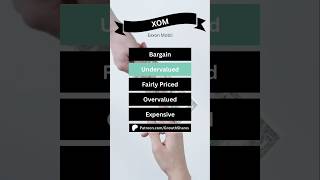 Is Exxon Mobil worth buying now? #exxon #xomstock #xom #shorts