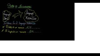 OpenBoard Cast 2