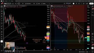 8/3/2026 Premarket Prep