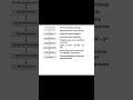Database Normalization