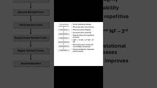 Database Normalization