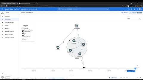 Google Cloud Platform: Traffic Management with Anthos Service Mesh