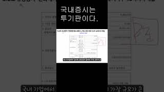 국내  증시는 투기판이다. #shorts #shortvideo #short #shortsvideo #shortsviral