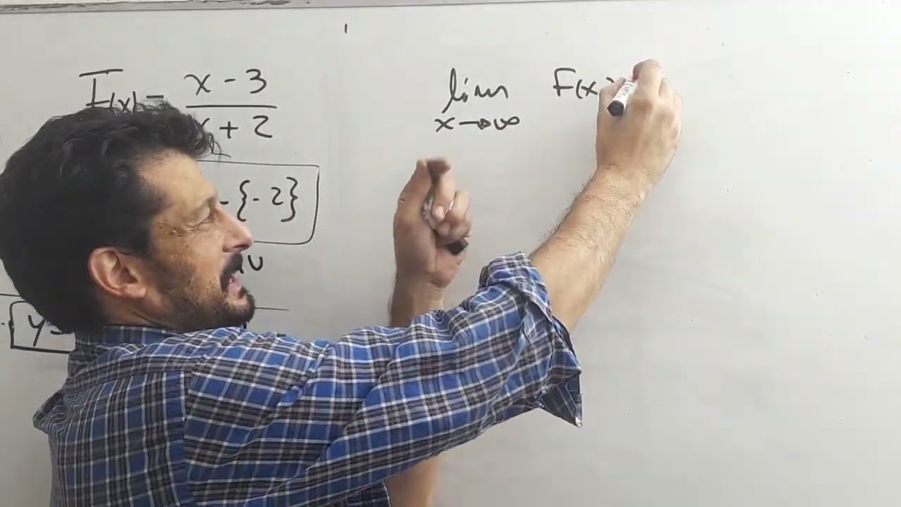 Función racional/ homográfica • DOMINIO • ASINTOTAS • GRÁFICO