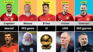 Information MU Legends Comparison: Keane vs Rooney vs Ronaldo vs Scholes vs Giggs Guide
