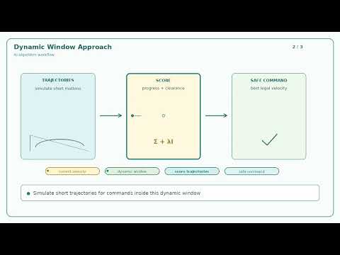Dynamic-Window-Approach