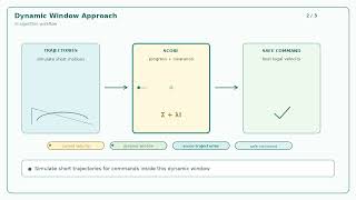 Dynamic-Window-Approach