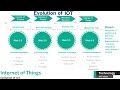 Iot introduction iot evolution