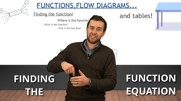 Finding the FUNCTIONS - Flow Diagrams, Tables and Functions - Grade 9