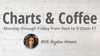 Charts and Coffee with Raghee for Thursday, December 14, 2023