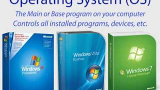 Computer Terms Ethernet, Firewall, Operating System, Url, Driver