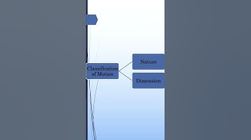 Two dimensional motion