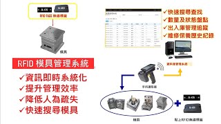 【聯物王】Quallink凸發科技 - RFID模具管理系統應用示範