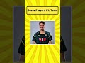 Guess The IPL Player's IPL Team ☄️ #cricket #quiz