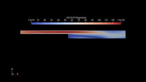 Backward Flow Step Simulation Velocity Contour 0.15mm Mesh