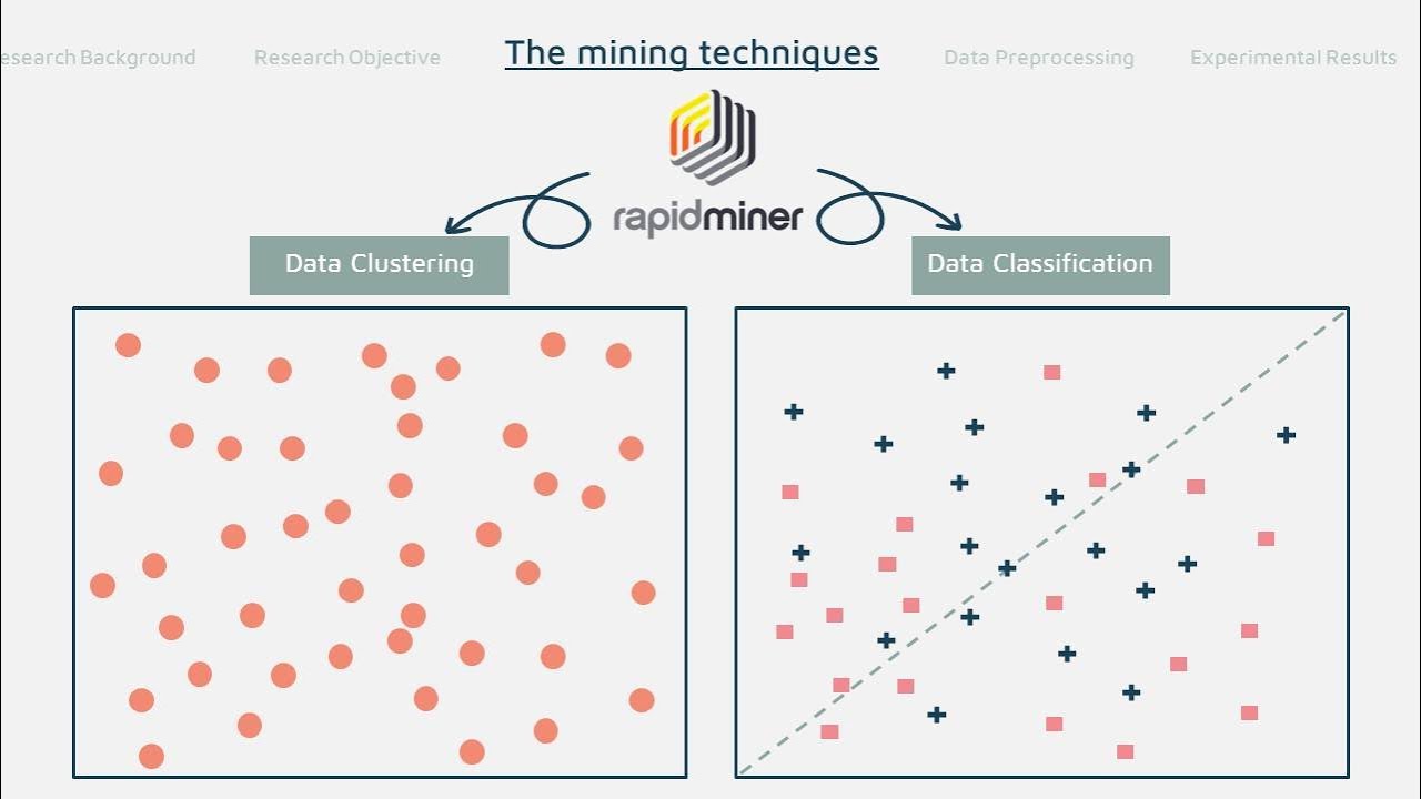 Data Mining on Agricultural Customer Data of a Financial Institution