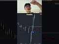 ✌️✌️ #daytrading #daytrader #propfirm #profitable