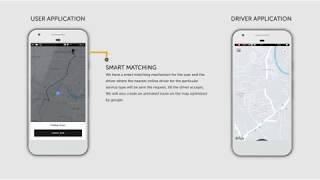 Appdupe Review | Uber Clone App