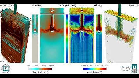 Reverse meniscus flow in the CC mold under EMBr of 441 mT