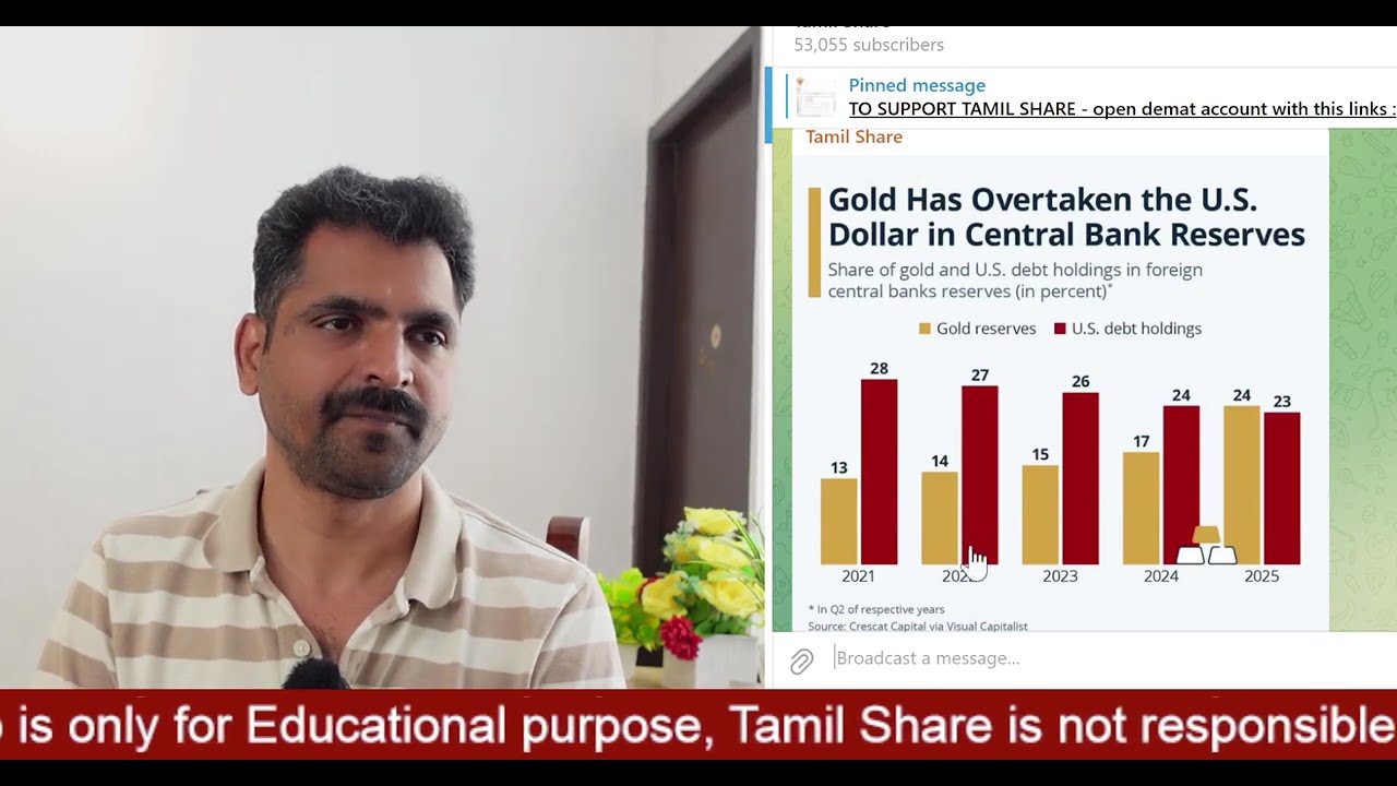 SILVER $200 ??  | vodafone idea | GOLD RESERVE | Tamil Share