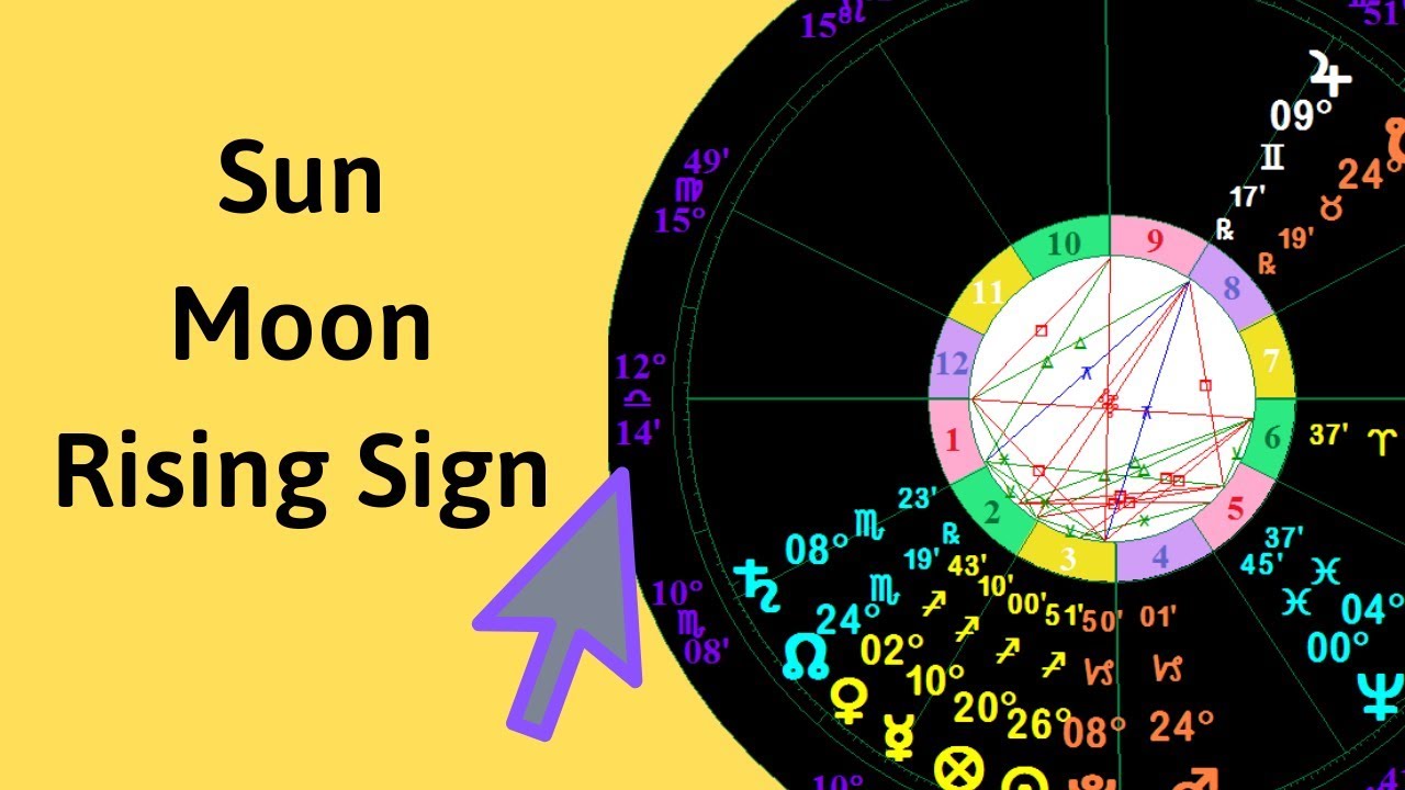 Sun Moon Ascendant  Rising Sign  What's the Difference  Astrology