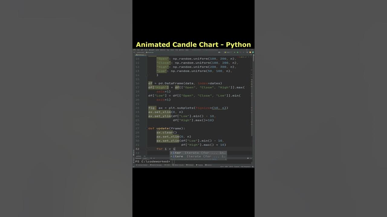 Animated Candlestick Chart In Python #python #coding #candlechart - YouTube