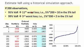 2012 FRM Market Risk Measurement & Management T5.d