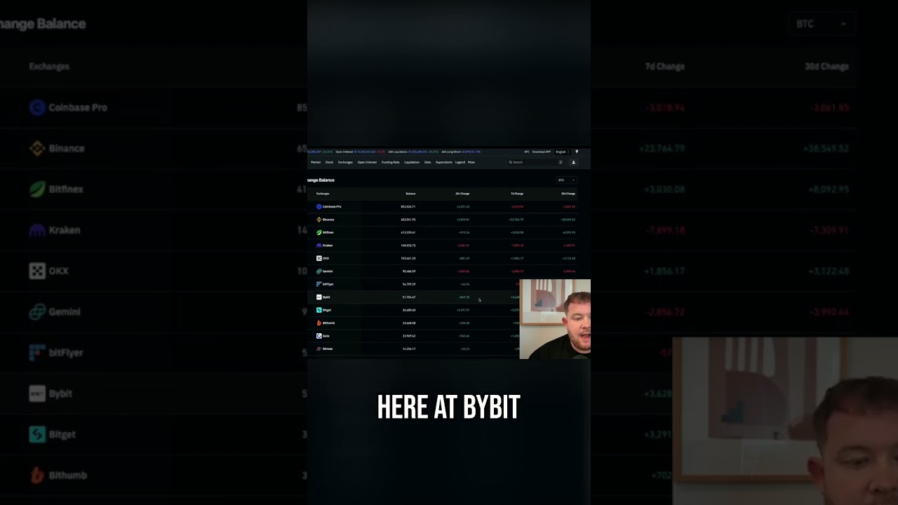 Bitcoin ETFs Bleeding Cash: Is a Crypto Crash Coming? #shorts