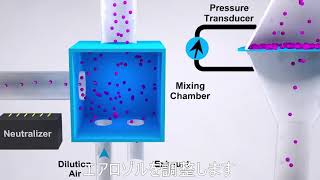 High resolutionYour Next Solution to Filter Testing（JPN subtitle ver2 0）