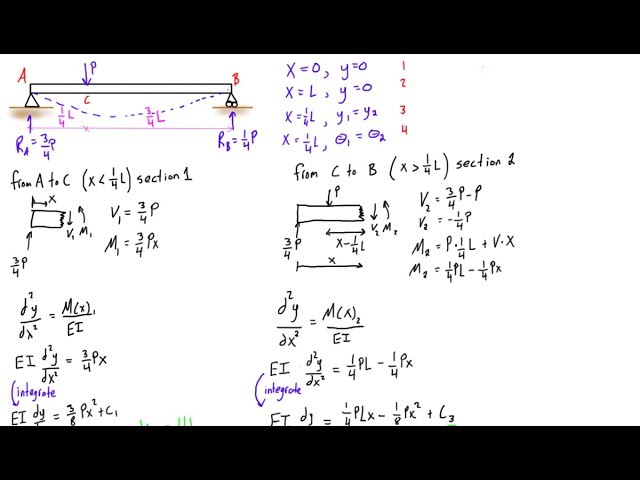 A beam of L meters span simply supported at end carries a central load W.  The overall depth of beam section is 300 mm with horizontal flanges each of  200 mm x