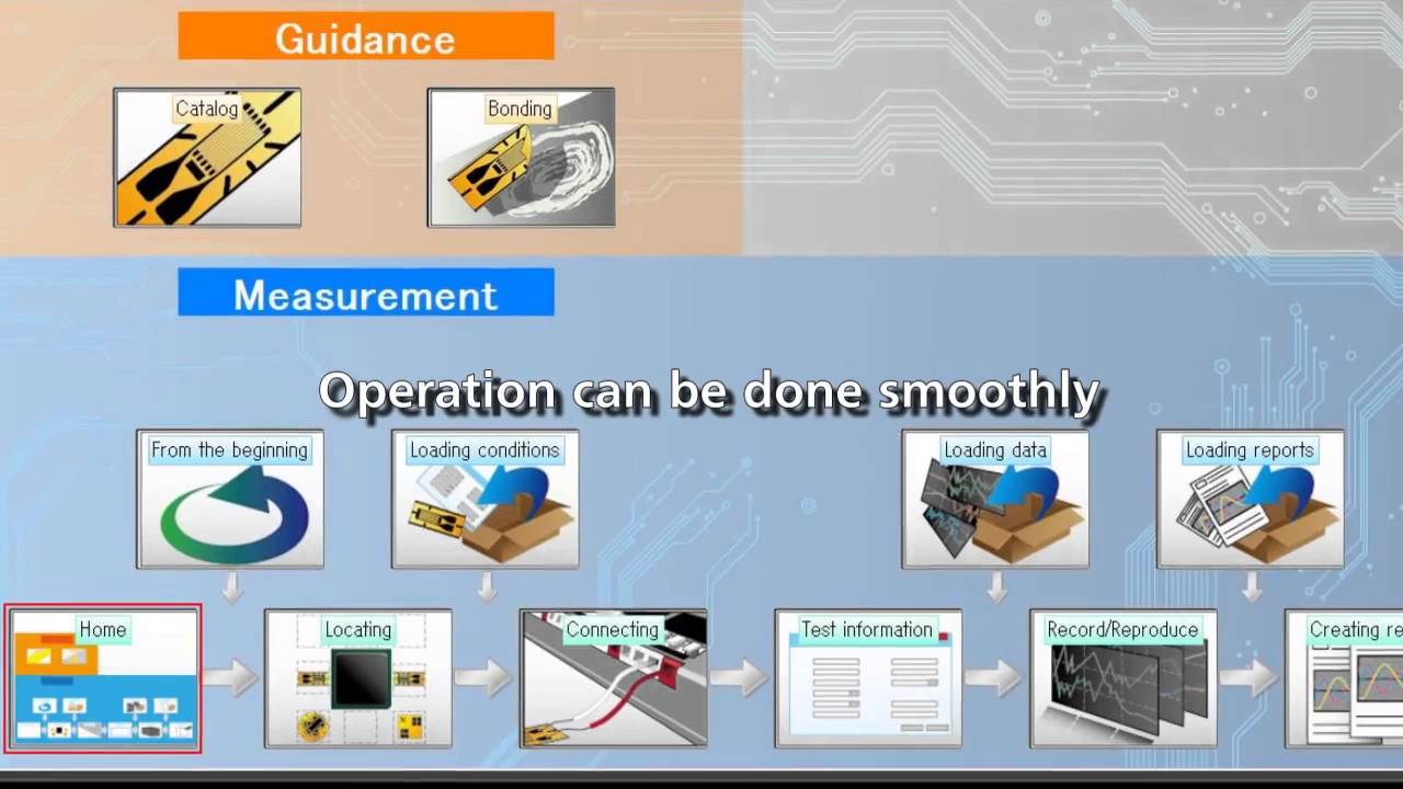 PCA Stress Measuring Set [PCAS 1000A] - YouTube