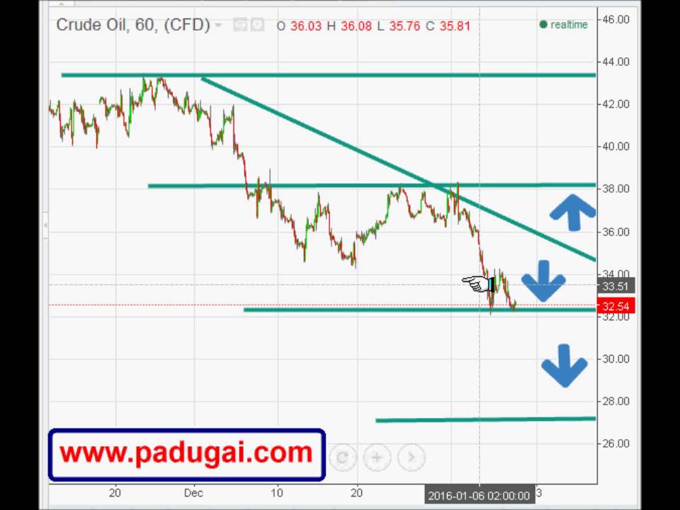 forex oil trading
