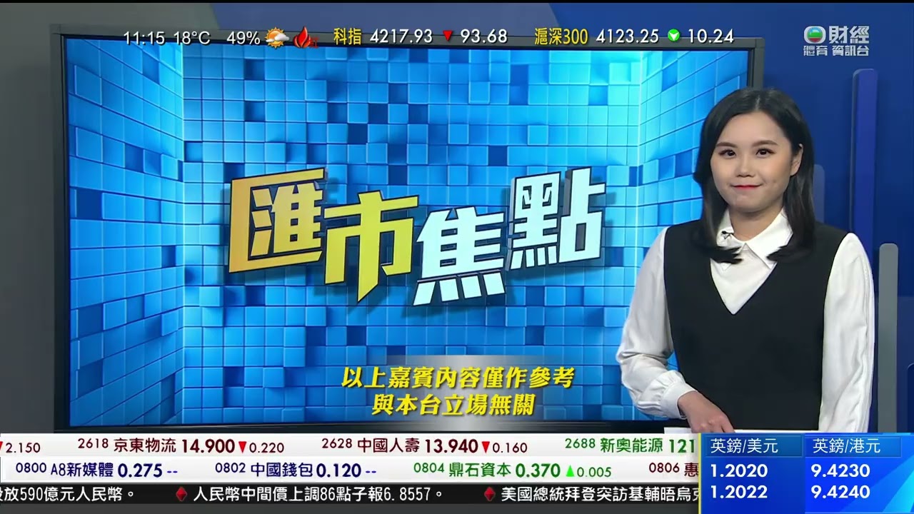 TVB 智富360｜2023年02月21日｜匯價走勢｜美圖｜內房股