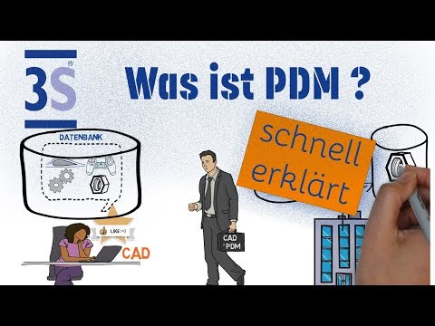 Was ist PDM?