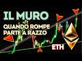 Analisi Tecnica Ethereum: Livelli di Fibonacci e Trendline per Massimizzare i Profitti