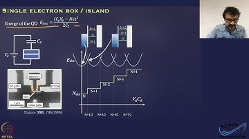 mod07lec19 - Single Electron Transistors, Coulomb Blockade