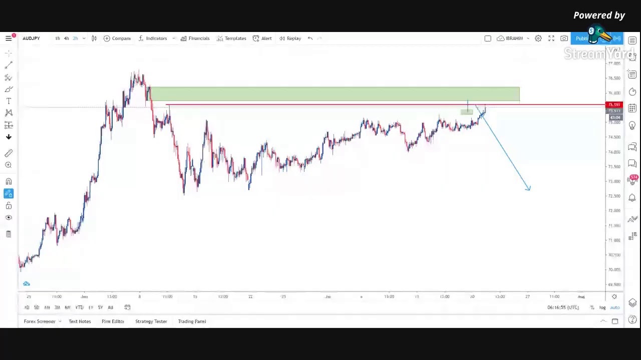 live analysys forex market and chitchaat - YouTube