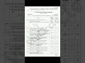 "VTU CNS Subject model paper 22 scheme 7th sem"#exam #shortsviral