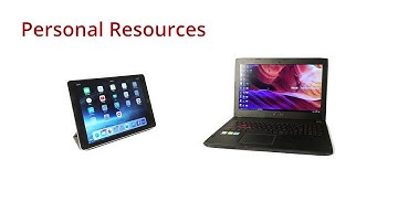 Intro to SCS Computing: SCS Environment - Resources