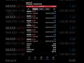 Today’s MT5 PyMart EA Results – See What It Made!