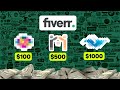 How to create logos to sell on fiverr step by step